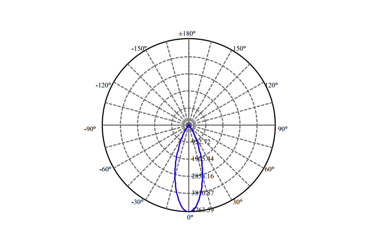 Nata Lighting Company Limited - High Efficiency Reflector